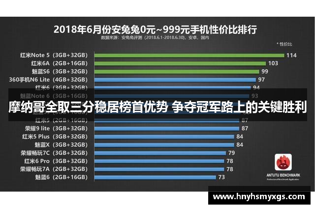 摩纳哥全取三分稳居榜首优势 争夺冠军路上的关键胜利