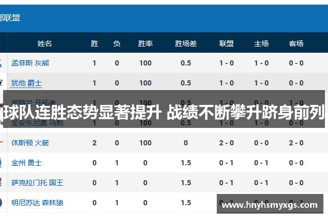 球队连胜态势显著提升 战绩不断攀升跻身前列