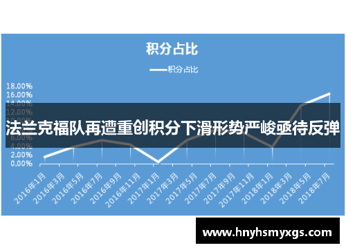 法兰克福队再遭重创积分下滑形势严峻亟待反弹