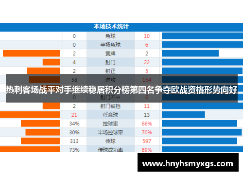 热刺客场战平对手继续稳居积分榜第四名争夺欧战资格形势向好