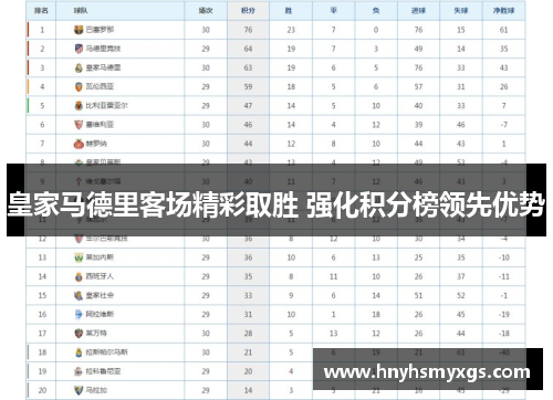 皇家马德里客场精彩取胜 强化积分榜领先优势