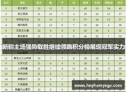 新疆主场强势取胜继续领跑积分榜展现冠军实力